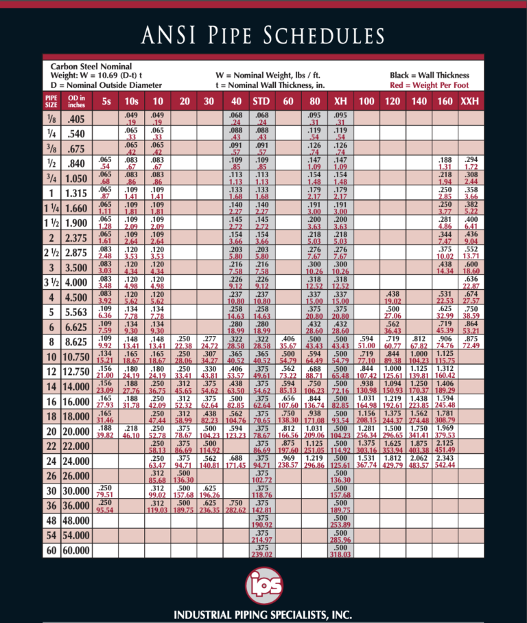 Data Sheets Documents Industrial Piping Specialists