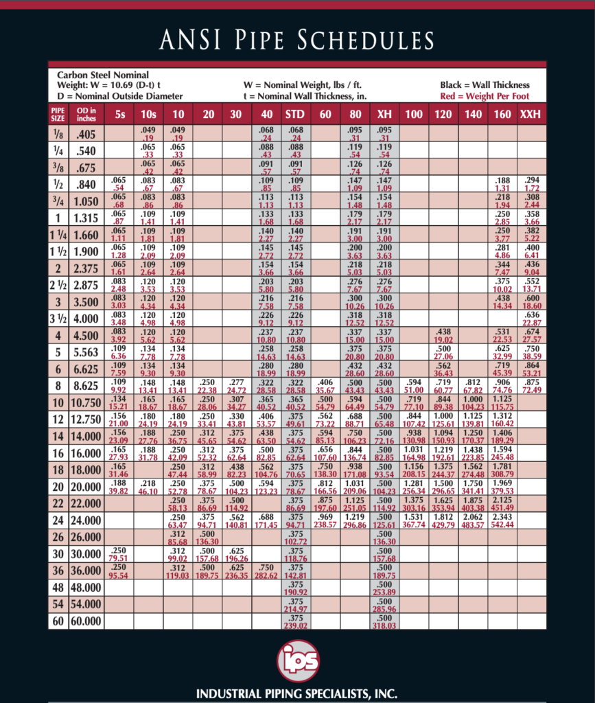 Data Sheets And Documents Industrial Piping Specialists