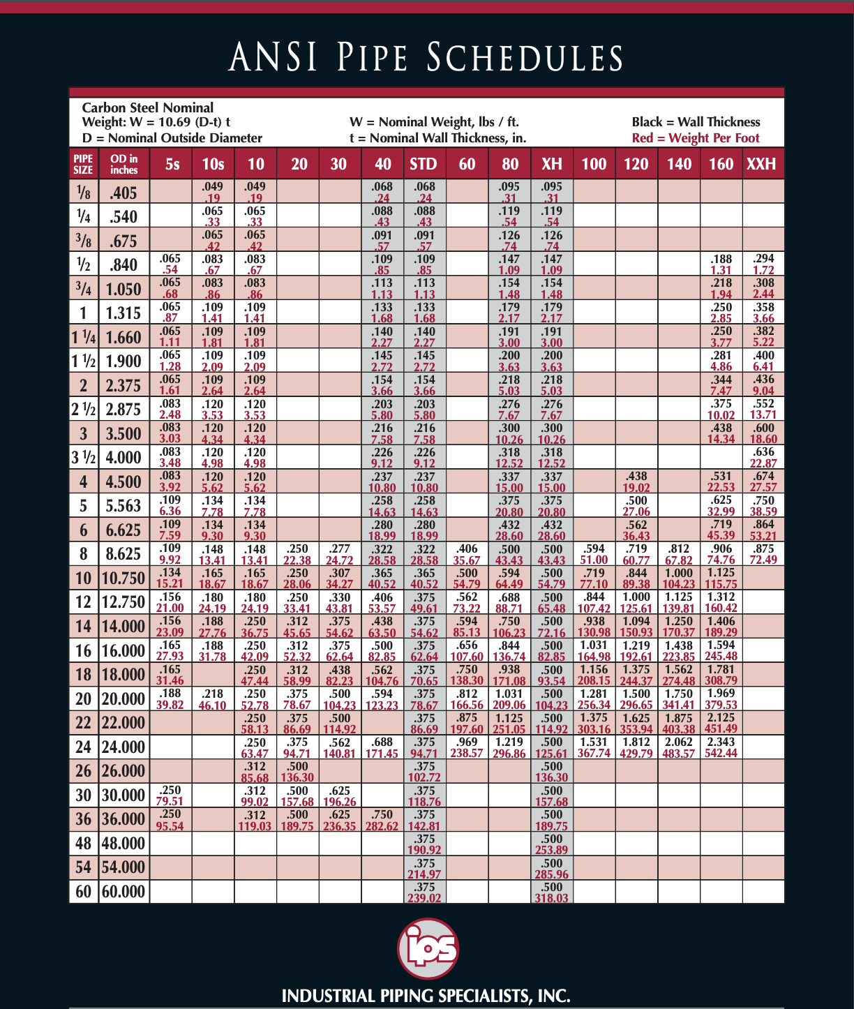 Hary Prasetyo Pipe Schedule Standard Table Pipe Schedule Tabel Porn 