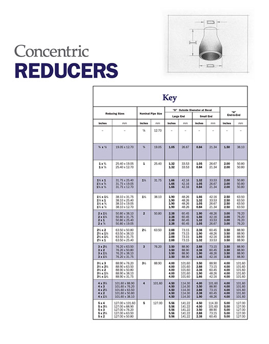 Concentric Reducers