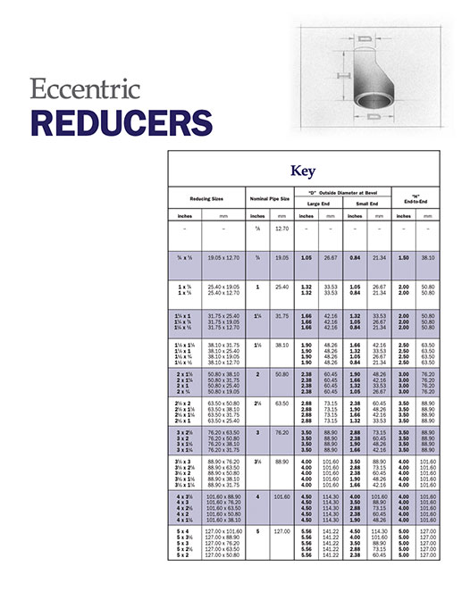 Eccentric Reducers