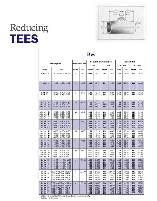 Reducing Tees