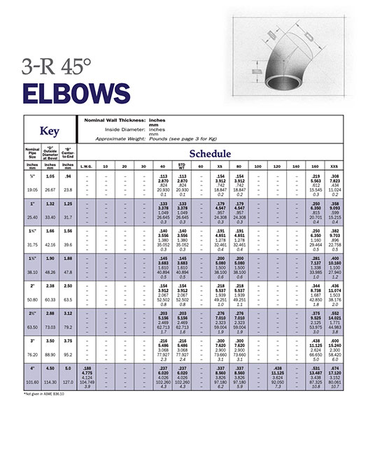 Elbows — 3-R 45°