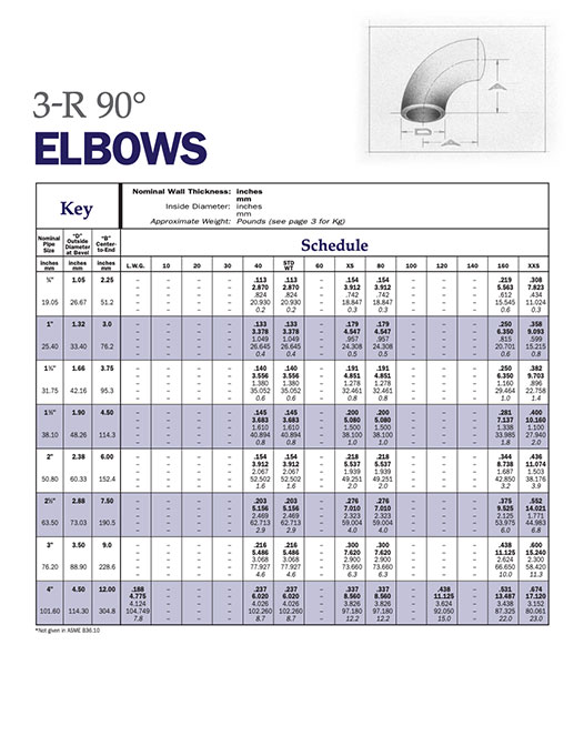 Elbows — 3-R 90°