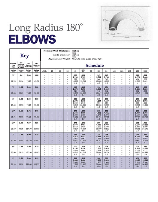 Elbows — Long Radius 180°