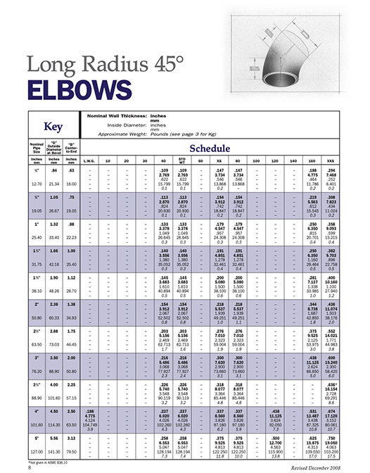 Elbows — Long Radius 45°