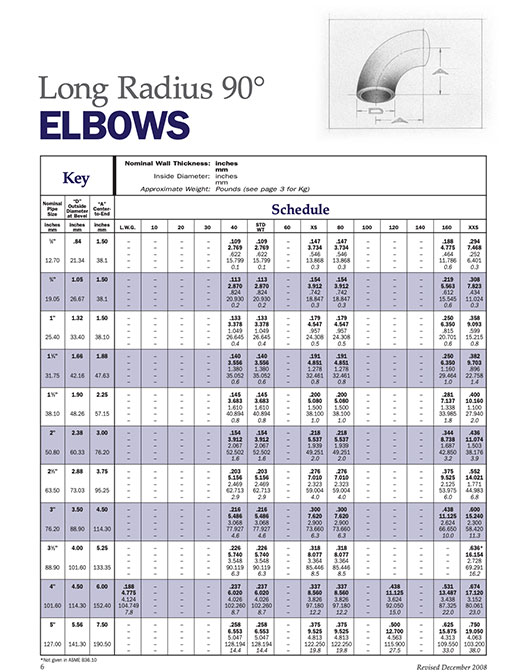 Elbows — Long Radius 90°