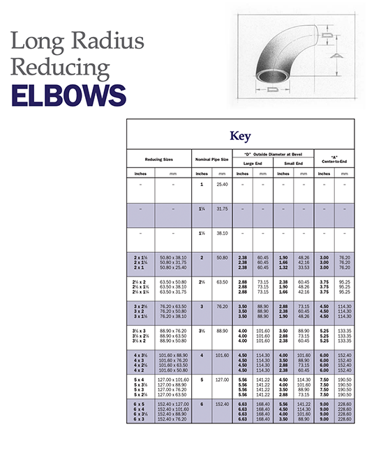 Elbows — Short Radius Reducing