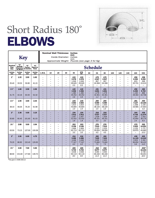 Elbows — Short Radius 180°