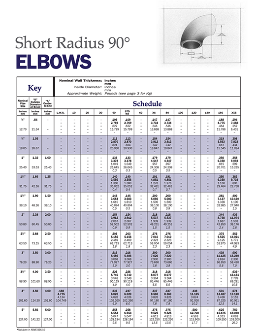 Elbows — Short Radius 90°